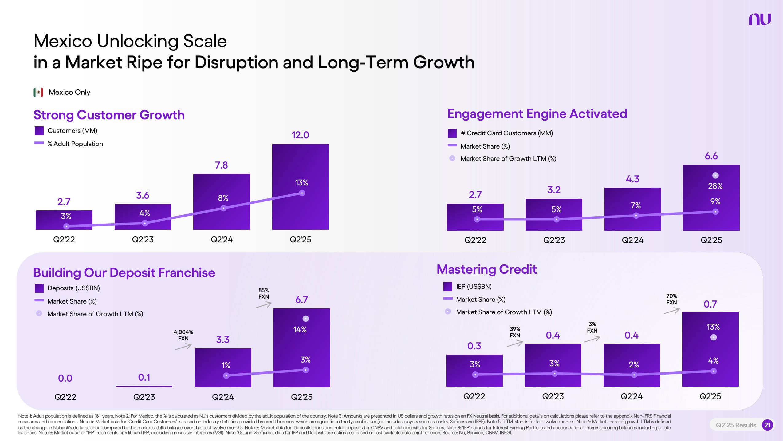 Nu Holdings Q2